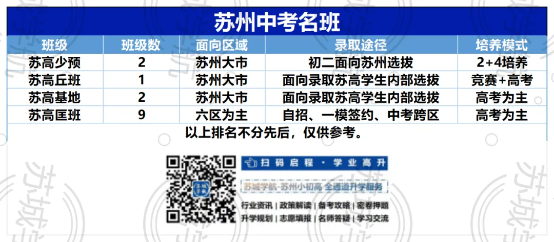 中考不止一条路:苏州这些“名班”到底怎么进? 第2张
