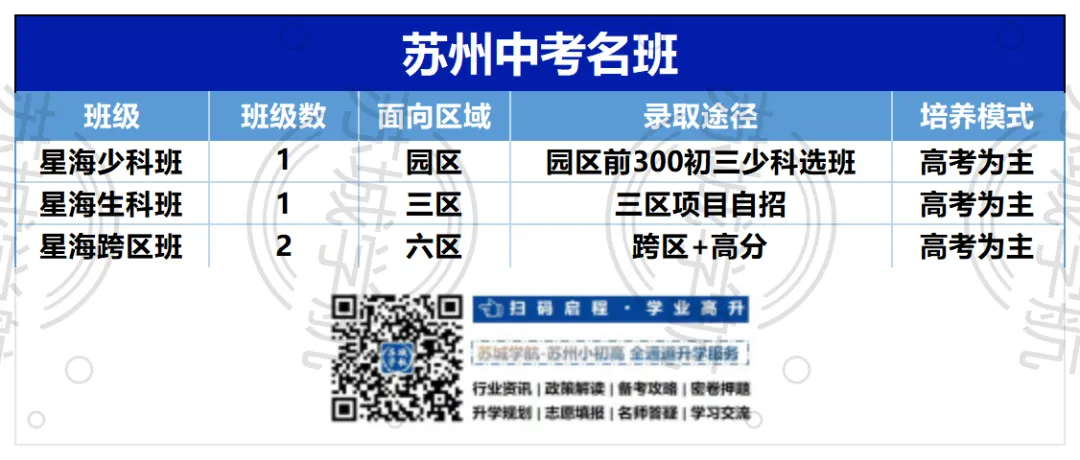 中考不止一条路:苏州这些“名班”到底怎么进? 第4张