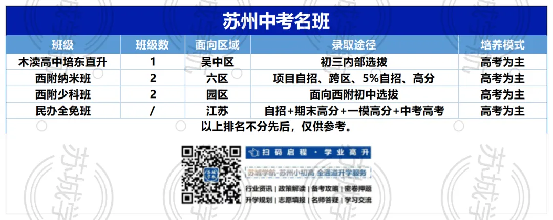 中考不止一条路:苏州这些“名班”到底怎么进? 第5张