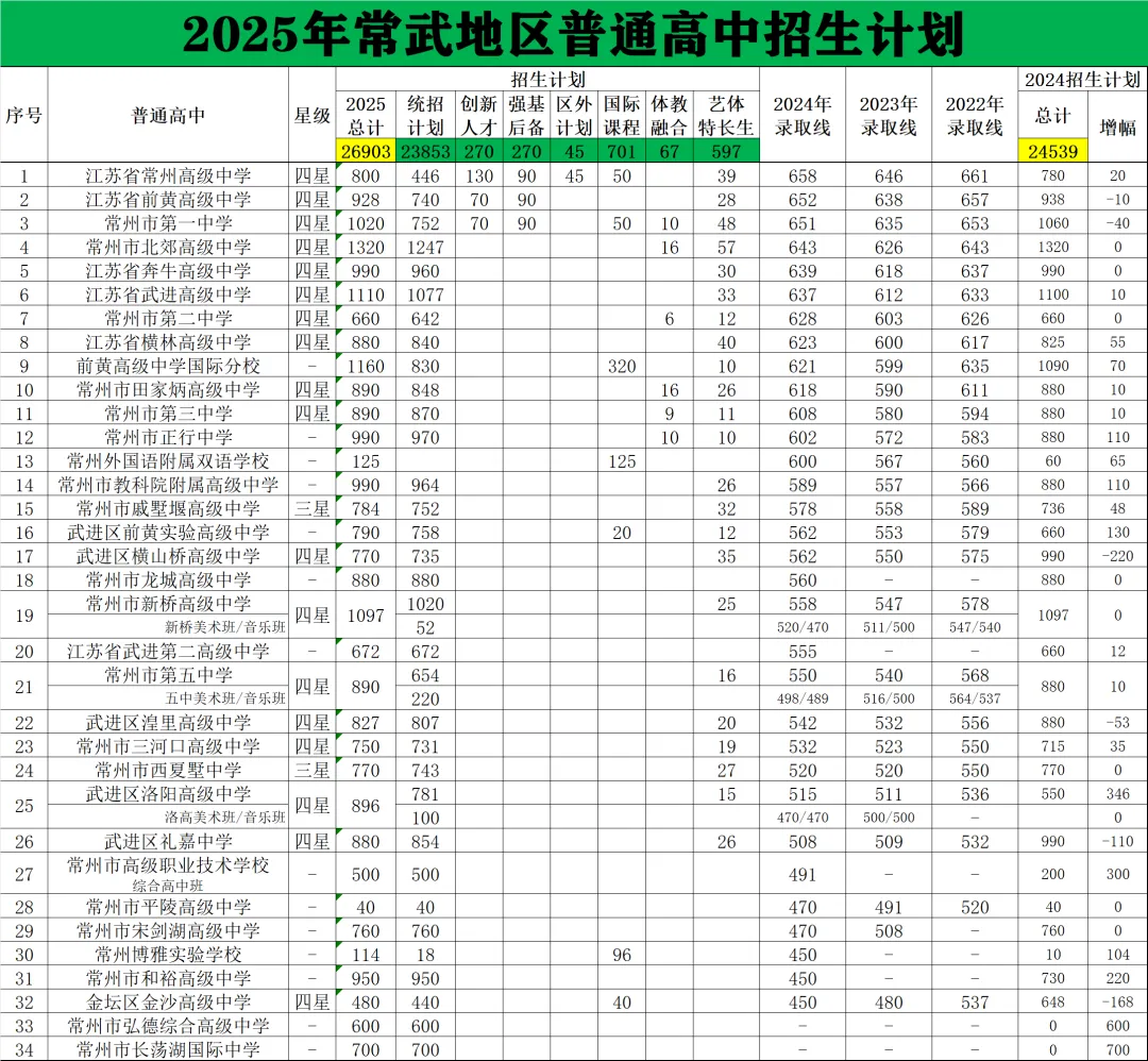 中考 | 2026年常武地区怎么用分配名额上热点高中? 第21张