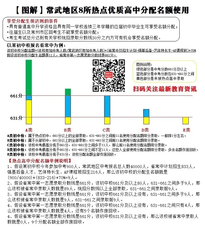 中考 | 2026年常武地区怎么用分配名额上热点高中? 第22张