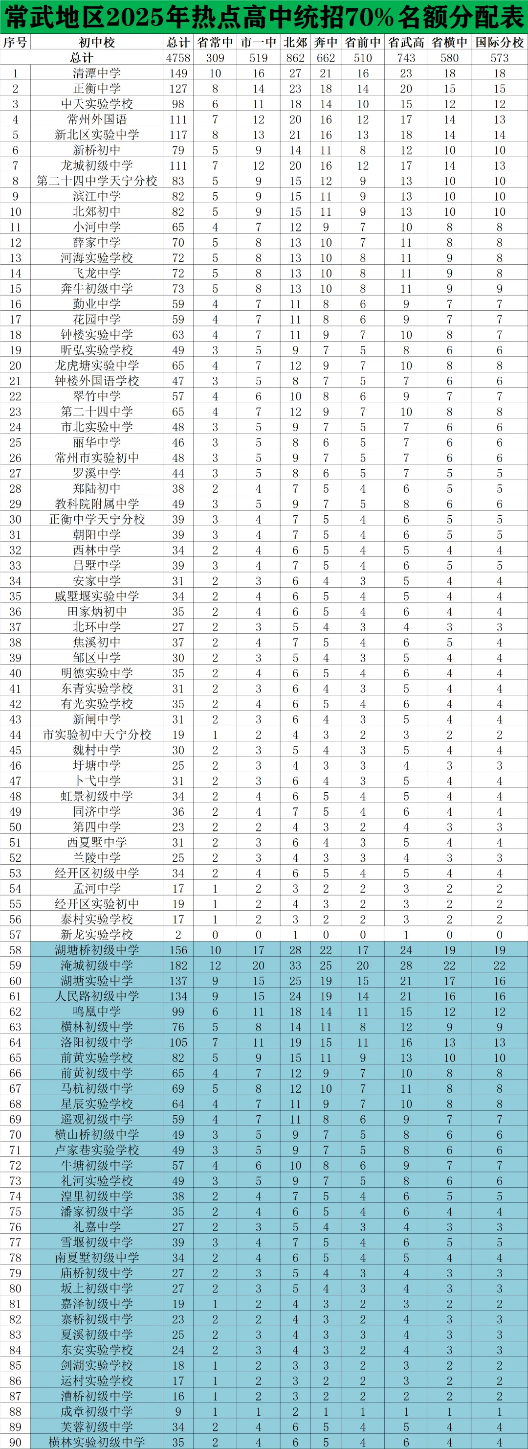 中考 | 2026年常武地区怎么用分配名额上热点高中? 第24张