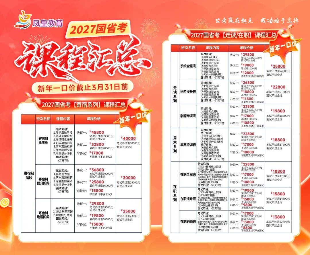 速来估分!2026山东事业编真题答案持续更新! 第16张