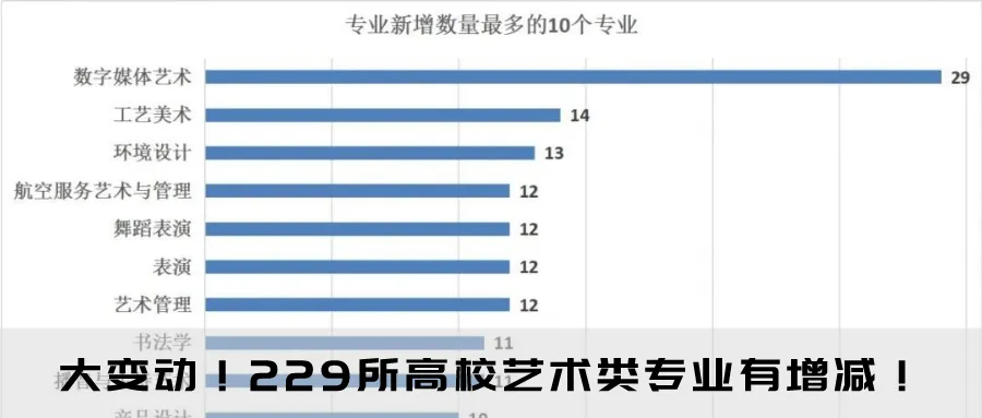 教育部:美育正式纳入中考,2022年覆盖全国,将与语数外并肩! 第24张