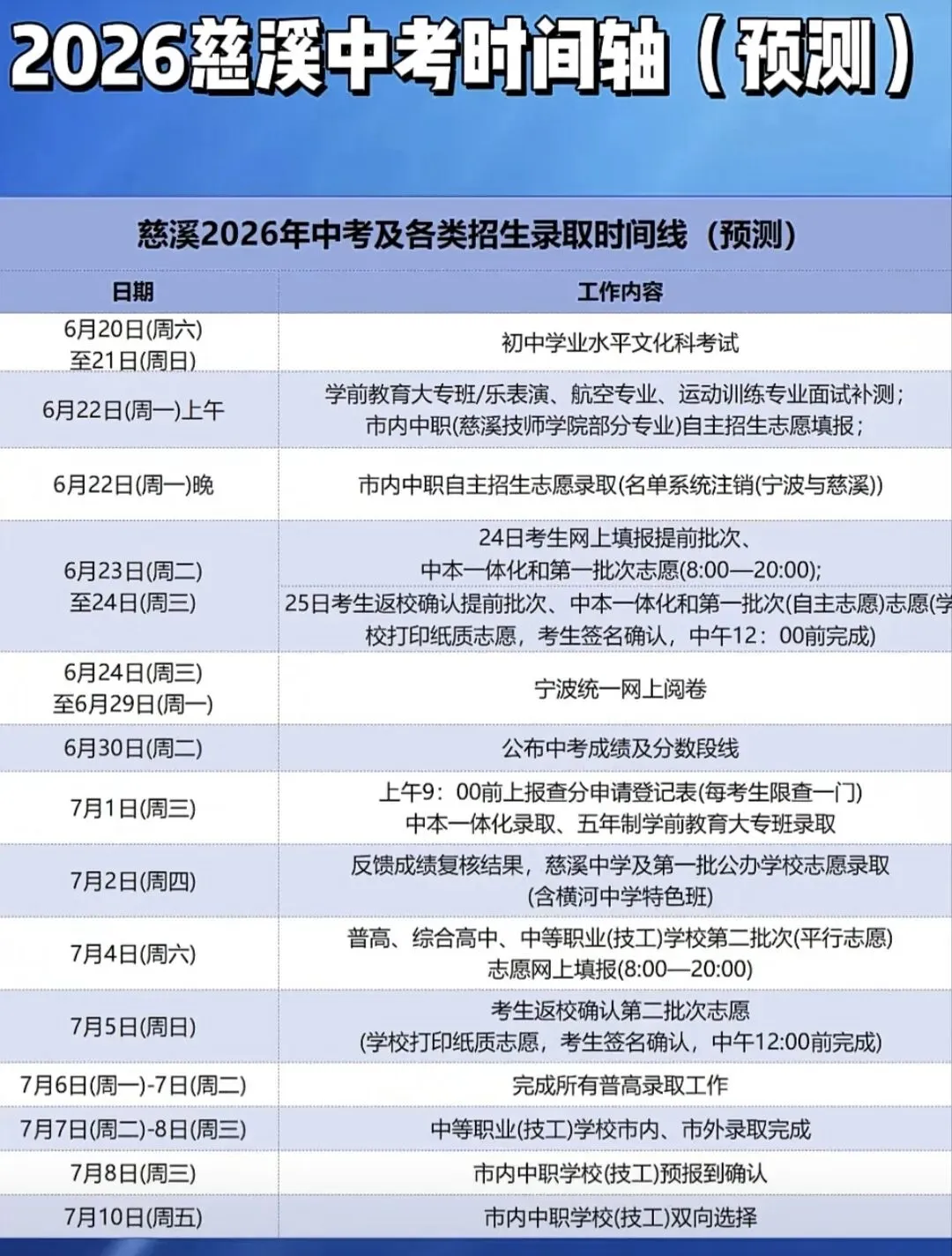2026年慈溪中考时间轴 第1张
