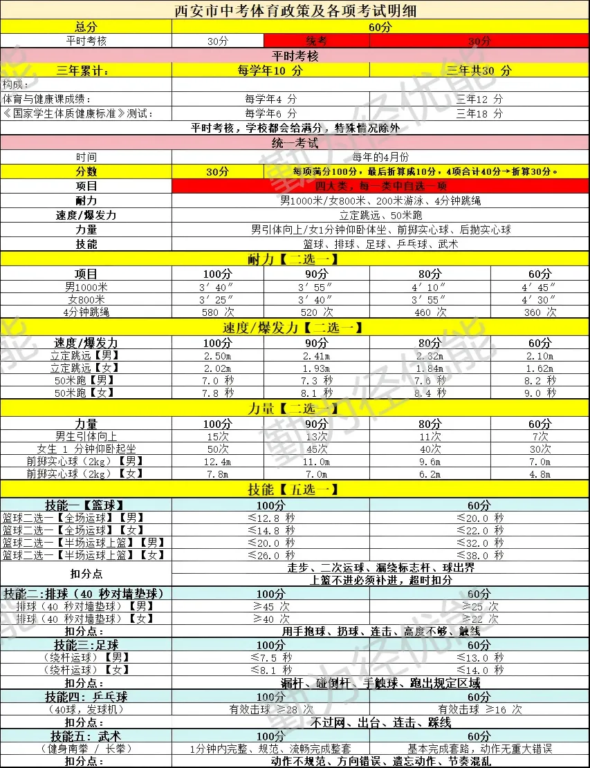 西安中考体育满分攻略:九年级冲刺+七八年级规划,家长必看!收藏! 第3张