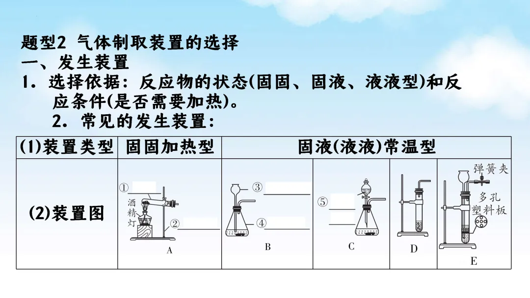 F715 一轮复习 备战中考2026 优质课资源包 初中化学《专题复习---常见气体的制取、净化、收集、鉴别》课件PPT+教学设计Word 第7张