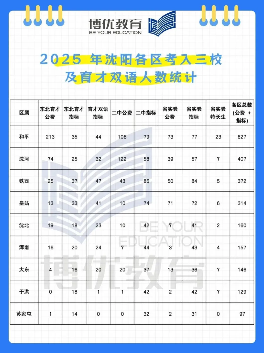 2025沈阳中考三校录取全解读|分数线、各区排名、备考建议一次拉满 第3张