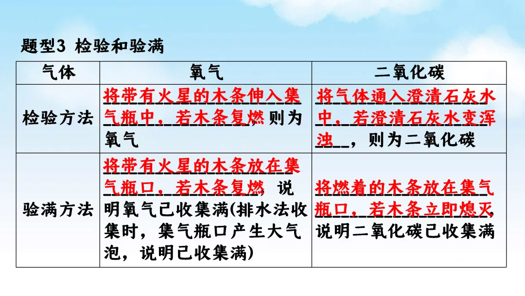 F715 一轮复习 备战中考2026 优质课资源包 初中化学《专题复习---常见气体的制取、净化、收集、鉴别》课件PPT+教学设计Word 第11张