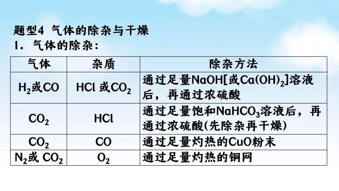 F715 一轮复习 备战中考2026 优质课资源包 初中化学《专题复习---常见气体的制取、净化、收集、鉴别》课件PPT+教学设计Word 第12张