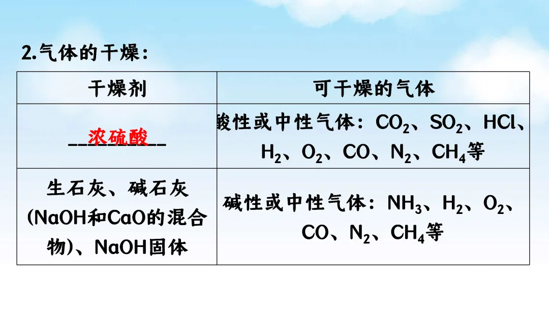 F715 一轮复习 备战中考2026 优质课资源包 初中化学《专题复习---常见气体的制取、净化、收集、鉴别》课件PPT+教学设计Word 第13张