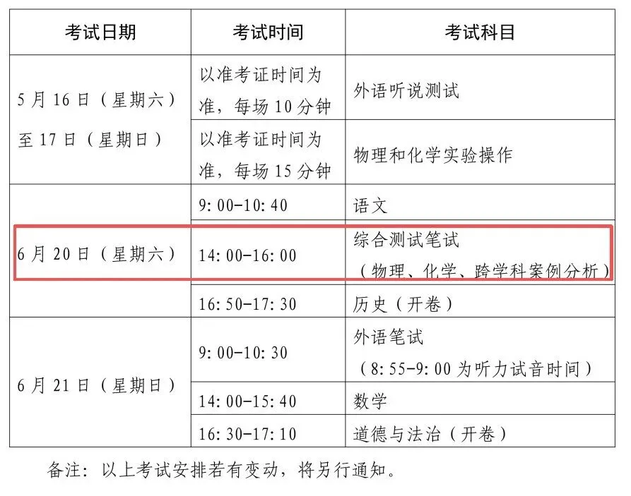 稳拿15分!上海中考《跨学科》反反复复就这些 第2张