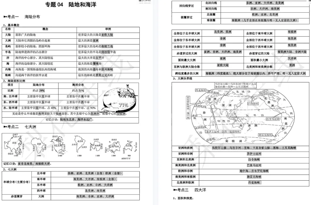 稳拿15分!上海中考《跨学科》反反复复就这些 第9张