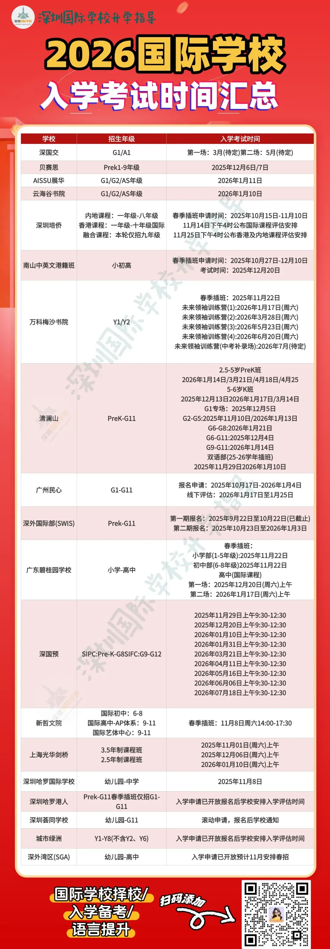 更简单了?2026深国交首场入学考试真题出炉! 第21张