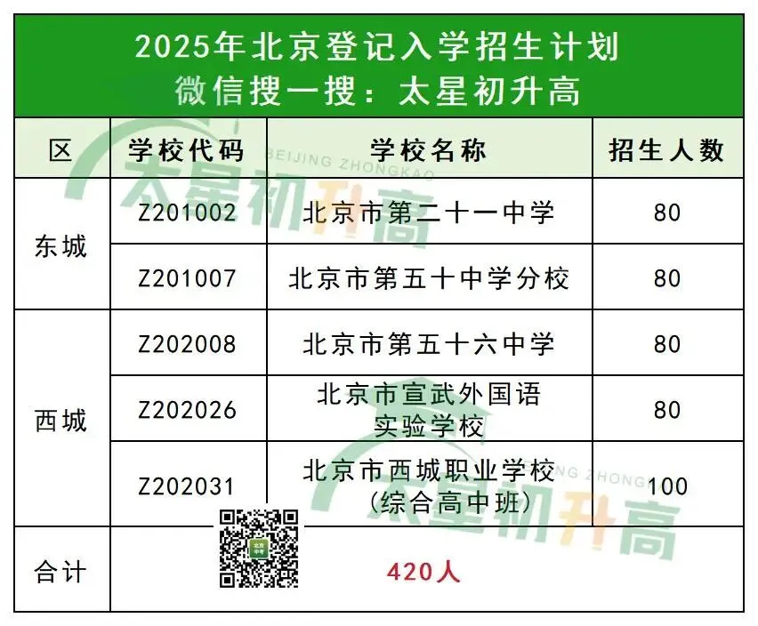 即将开始!2026北京中考登记入学怎么录取?谁有资格? 第5张 即将开始!2026北京中考登记入学怎么录取?谁有资格? 第5张