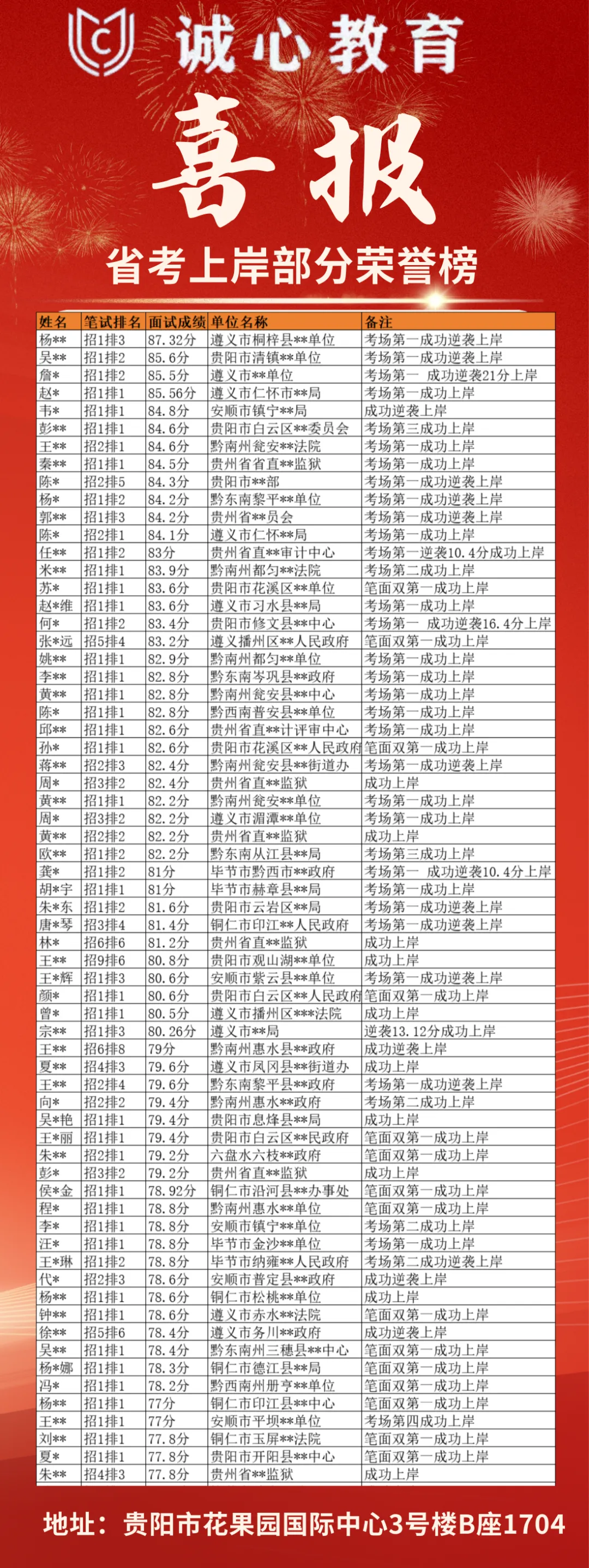 3.22盘州事业单位 D类小学《职测》真题及参考答案!!!! 第6张