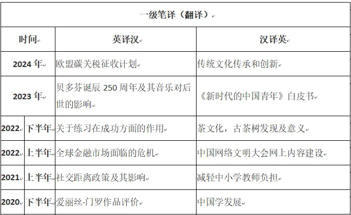 CATTI笔译真题答案解析(综合+实务)含历年2000-2025年CATTI一笔、二笔、三笔试卷及答案完整版 第3张