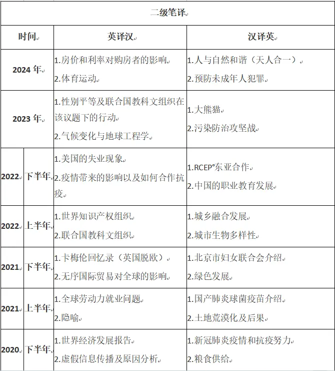 CATTI笔译真题答案解析(综合+实务)含历年2000-2025年CATTI一笔、二笔、三笔试卷及答案完整版 第5张