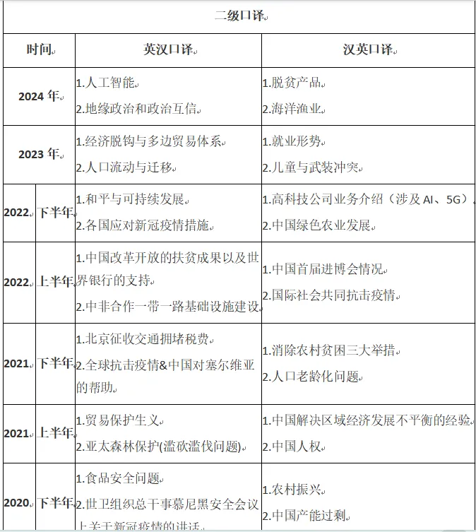 CATTI笔译真题答案解析(综合+实务)含历年2000-2025年CATTI一笔、二笔、三笔试卷及答案完整版 第6张