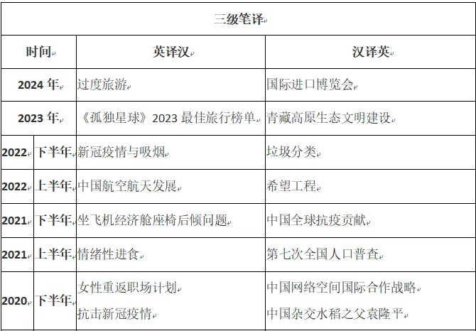 CATTI笔译真题答案解析(综合+实务)含历年2000-2025年CATTI一笔、二笔、三笔试卷及答案完整版 第8张