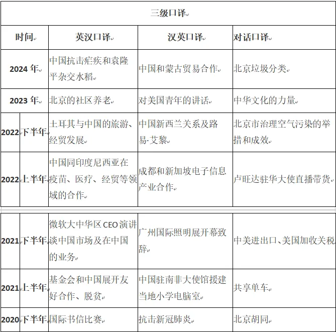 CATTI笔译真题答案解析(综合+实务)含历年2000-2025年CATTI一笔、二笔、三笔试卷及答案完整版 第9张