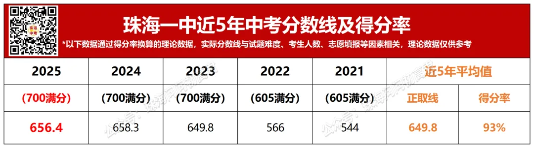 中考倒计时100天!珠海25所高中全汇总!你的目标高中是哪所? 第6张 中考倒计时100天!珠海25所高中全汇总!你的目标高中是哪所? 第6张