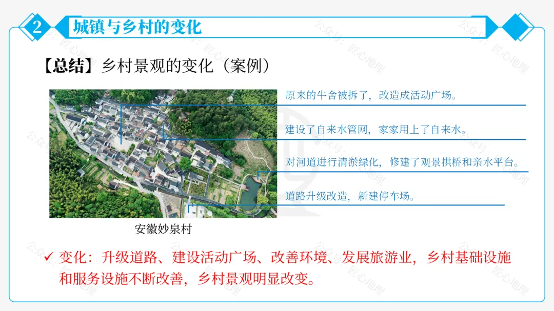 新教材 | 中考一轮复习·城镇与乡村(课件+导学单+练习题) 第33张 新教材 | 中考一轮复习·城镇与乡村(课件+导学单+练习题) 第33张