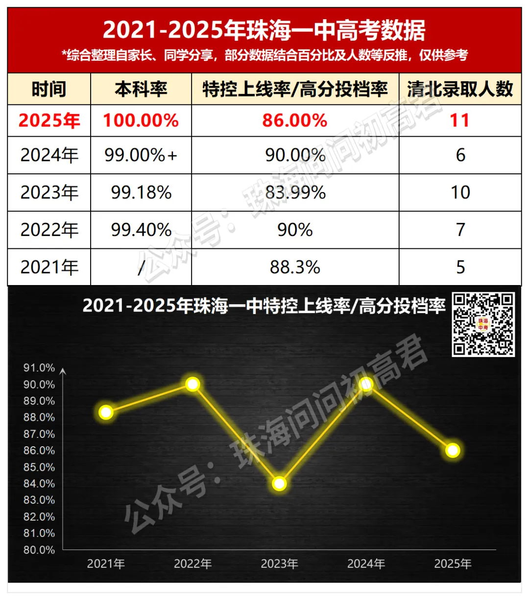 中考倒计时100天!珠海25所高中全汇总!你的目标高中是哪所? 第7张 中考倒计时100天!珠海25所高中全汇总!你的目标高中是哪所? 第7张