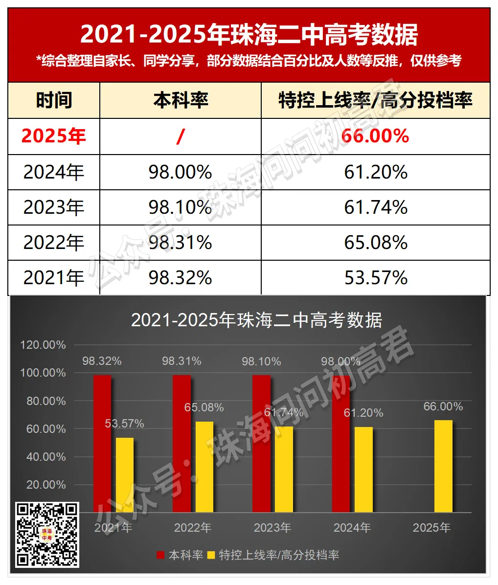 中考倒计时100天!珠海25所高中全汇总!你的目标高中是哪所? 第11张 中考倒计时100天!珠海25所高中全汇总!你的目标高中是哪所? 第11张