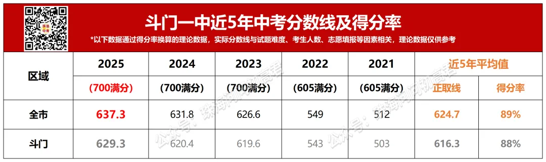 中考倒计时100天!珠海25所高中全汇总!你的目标高中是哪所? 第14张 中考倒计时100天!珠海25所高中全汇总!你的目标高中是哪所? 第14张