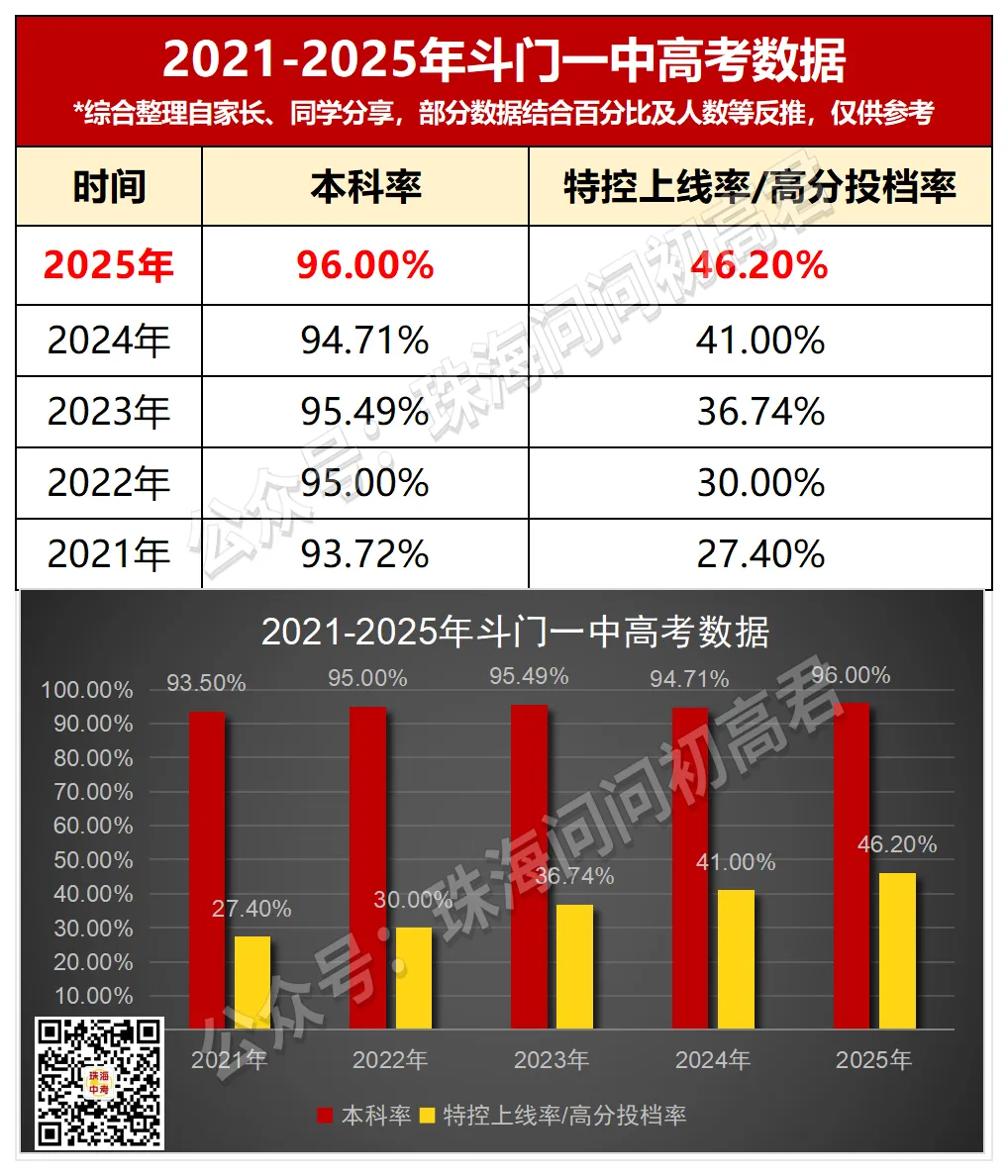 中考倒计时100天!珠海25所高中全汇总!你的目标高中是哪所? 第15张 中考倒计时100天!珠海25所高中全汇总!你的目标高中是哪所? 第15张