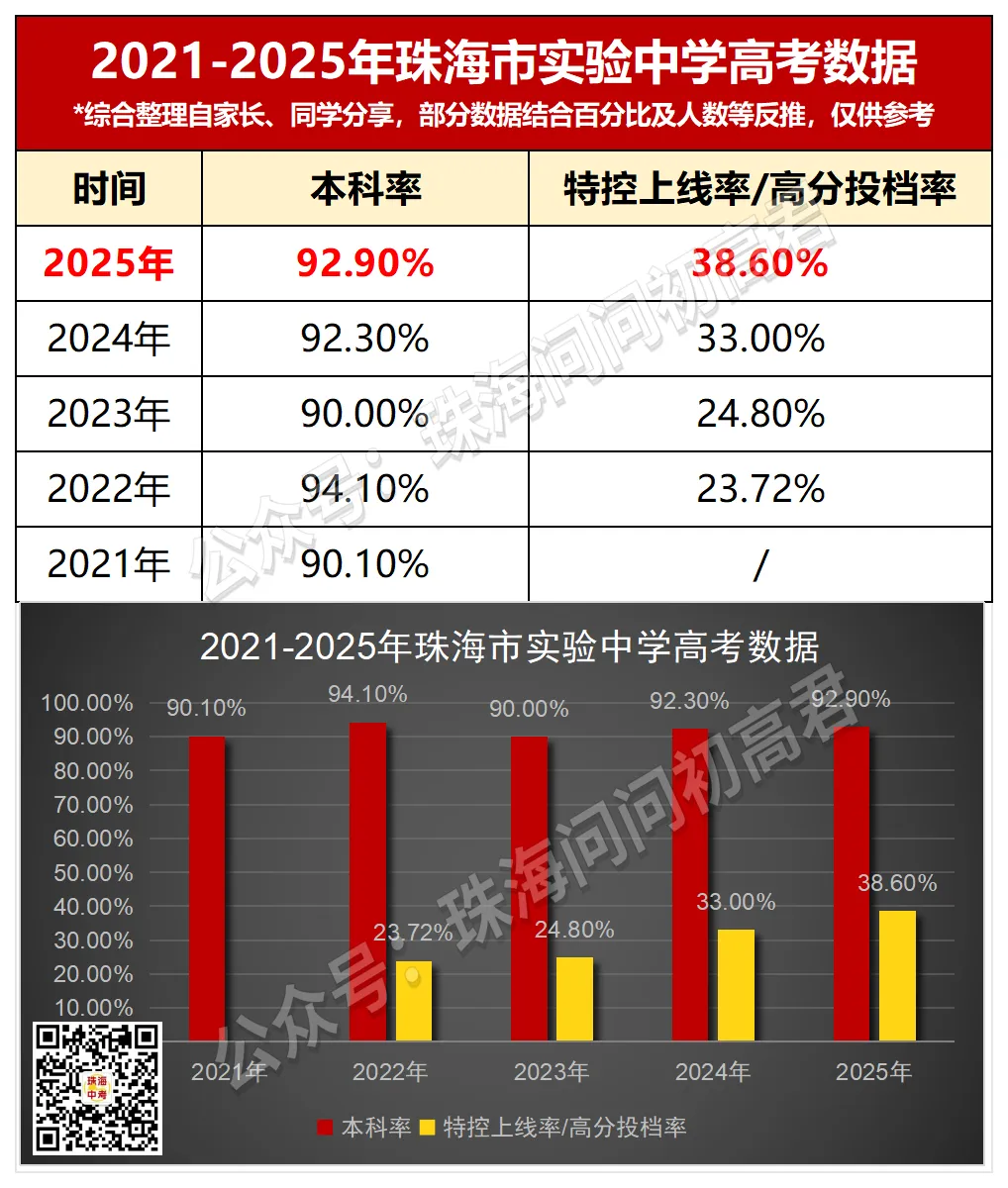 中考倒计时100天!珠海25所高中全汇总!你的目标高中是哪所? 第19张 中考倒计时100天!珠海25所高中全汇总!你的目标高中是哪所? 第19张