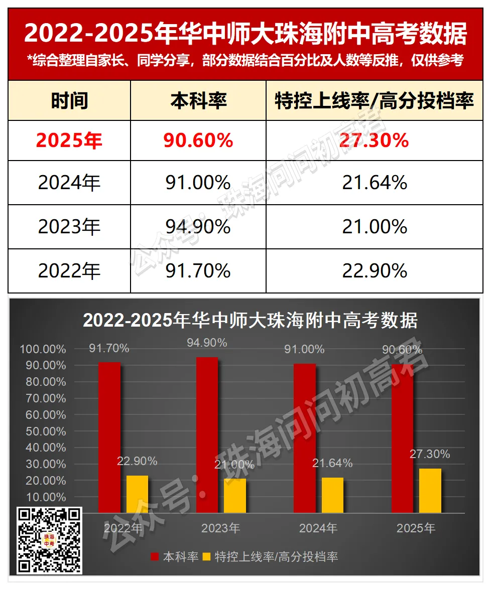 中考倒计时100天!珠海25所高中全汇总!你的目标高中是哪所? 第28张 中考倒计时100天!珠海25所高中全汇总!你的目标高中是哪所? 第28张