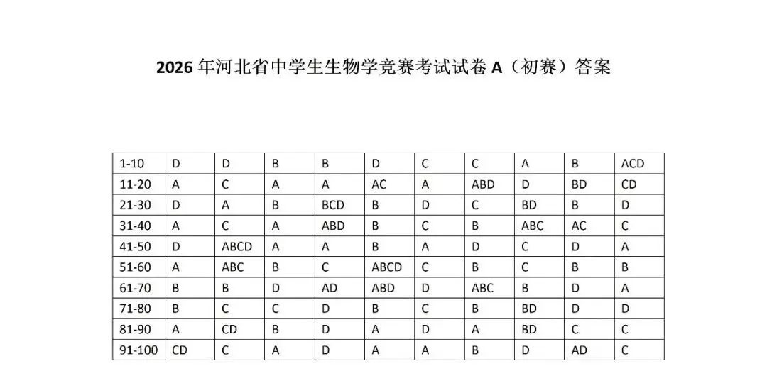 2026年河北省中学生学竞赛考试试卷A卷(初赛)及答案 第18张