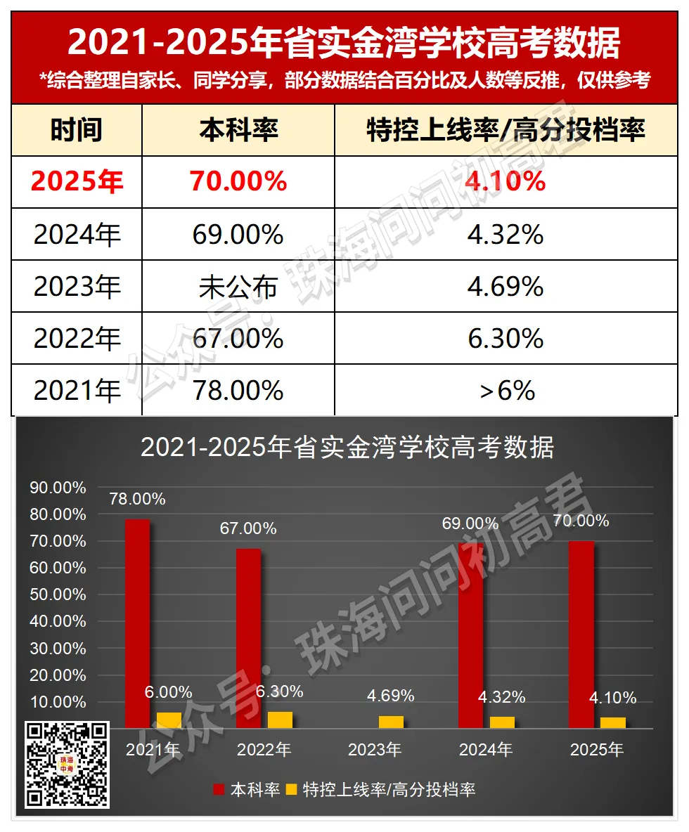 中考倒计时100天!珠海25所高中全汇总!你的目标高中是哪所? 第35张 中考倒计时100天!珠海25所高中全汇总!你的目标高中是哪所? 第35张