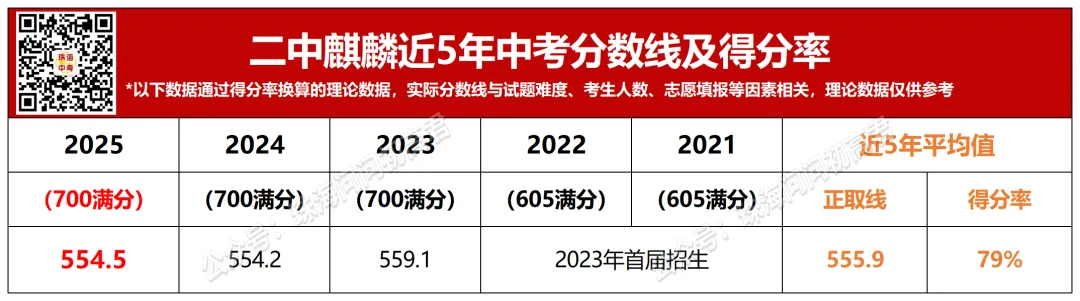 中考倒计时100天!珠海25所高中全汇总!你的目标高中是哪所? 第40张 中考倒计时100天!珠海25所高中全汇总!你的目标高中是哪所? 第40张