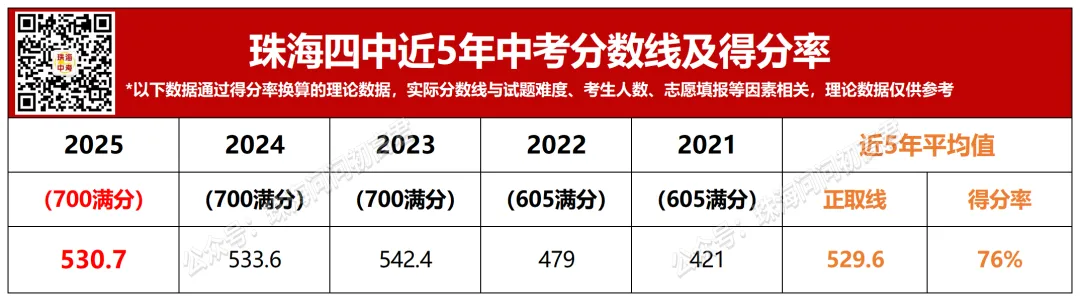 中考倒计时100天!珠海25所高中全汇总!你的目标高中是哪所? 第45张 中考倒计时100天!珠海25所高中全汇总!你的目标高中是哪所? 第45张