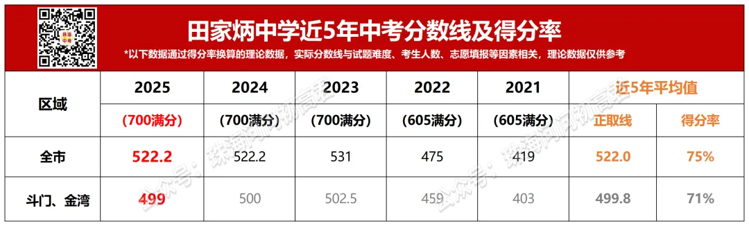 中考倒计时100天!珠海25所高中全汇总!你的目标高中是哪所? 第48张 中考倒计时100天!珠海25所高中全汇总!你的目标高中是哪所? 第48张