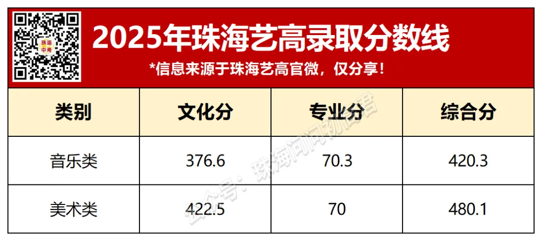 中考倒计时100天!珠海25所高中全汇总!你的目标高中是哪所? 第53张 中考倒计时100天!珠海25所高中全汇总!你的目标高中是哪所? 第53张