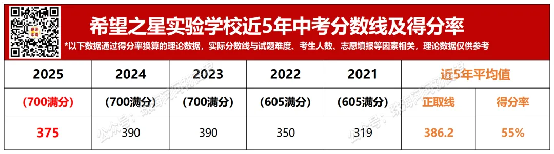 中考倒计时100天!珠海25所高中全汇总!你的目标高中是哪所? 第66张 中考倒计时100天!珠海25所高中全汇总!你的目标高中是哪所? 第66张