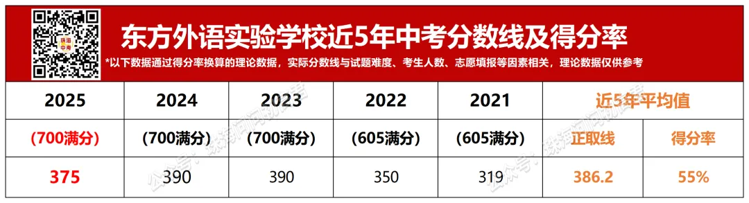 中考倒计时100天!珠海25所高中全汇总!你的目标高中是哪所? 第71张 中考倒计时100天!珠海25所高中全汇总!你的目标高中是哪所? 第71张