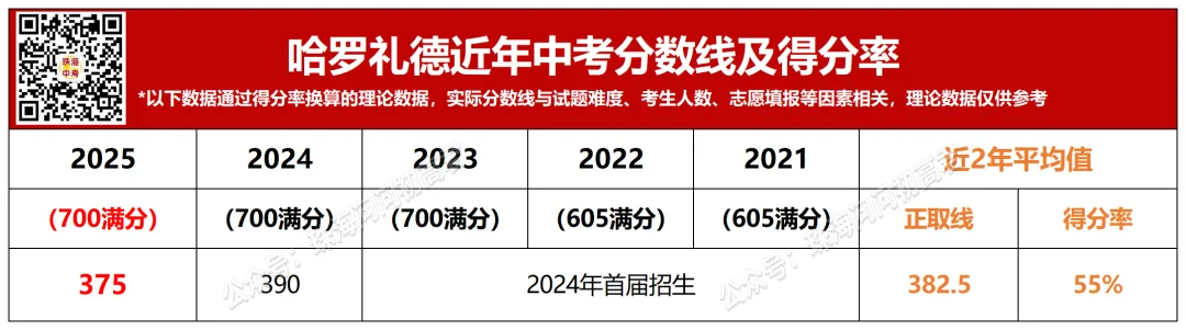 中考倒计时100天!珠海25所高中全汇总!你的目标高中是哪所? 第73张 中考倒计时100天!珠海25所高中全汇总!你的目标高中是哪所? 第73张