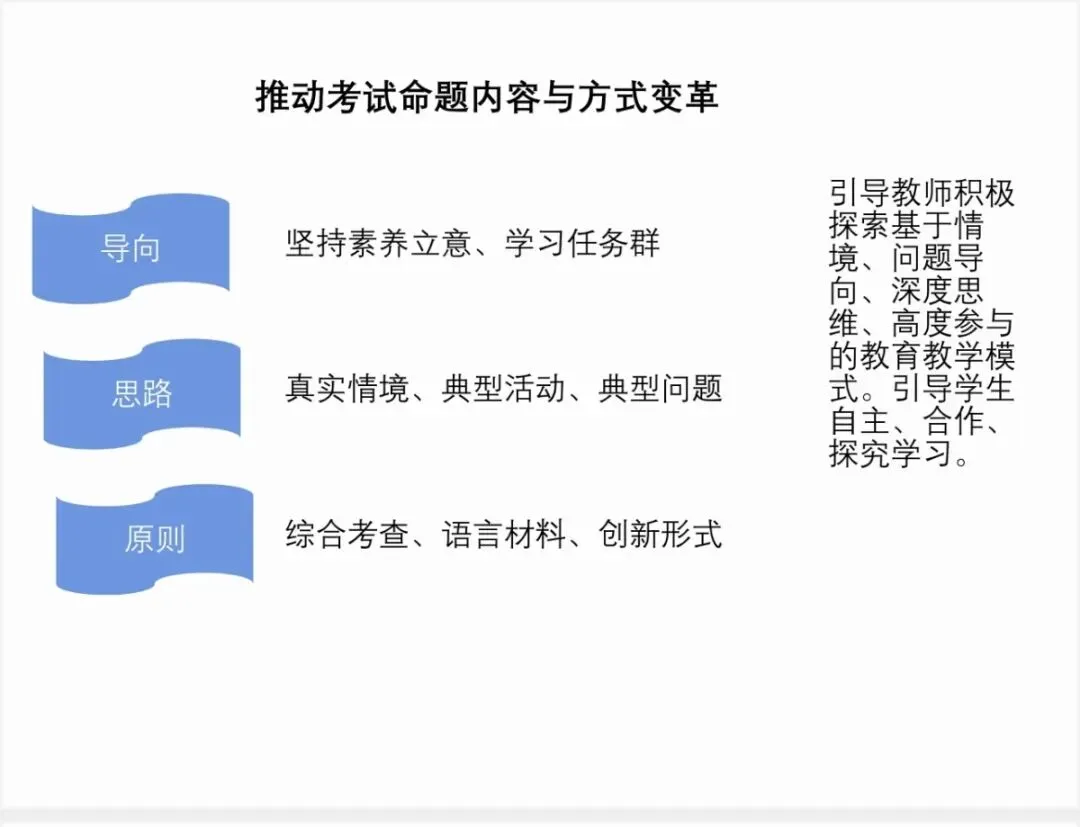 202中考培训内容(三) 第2张
