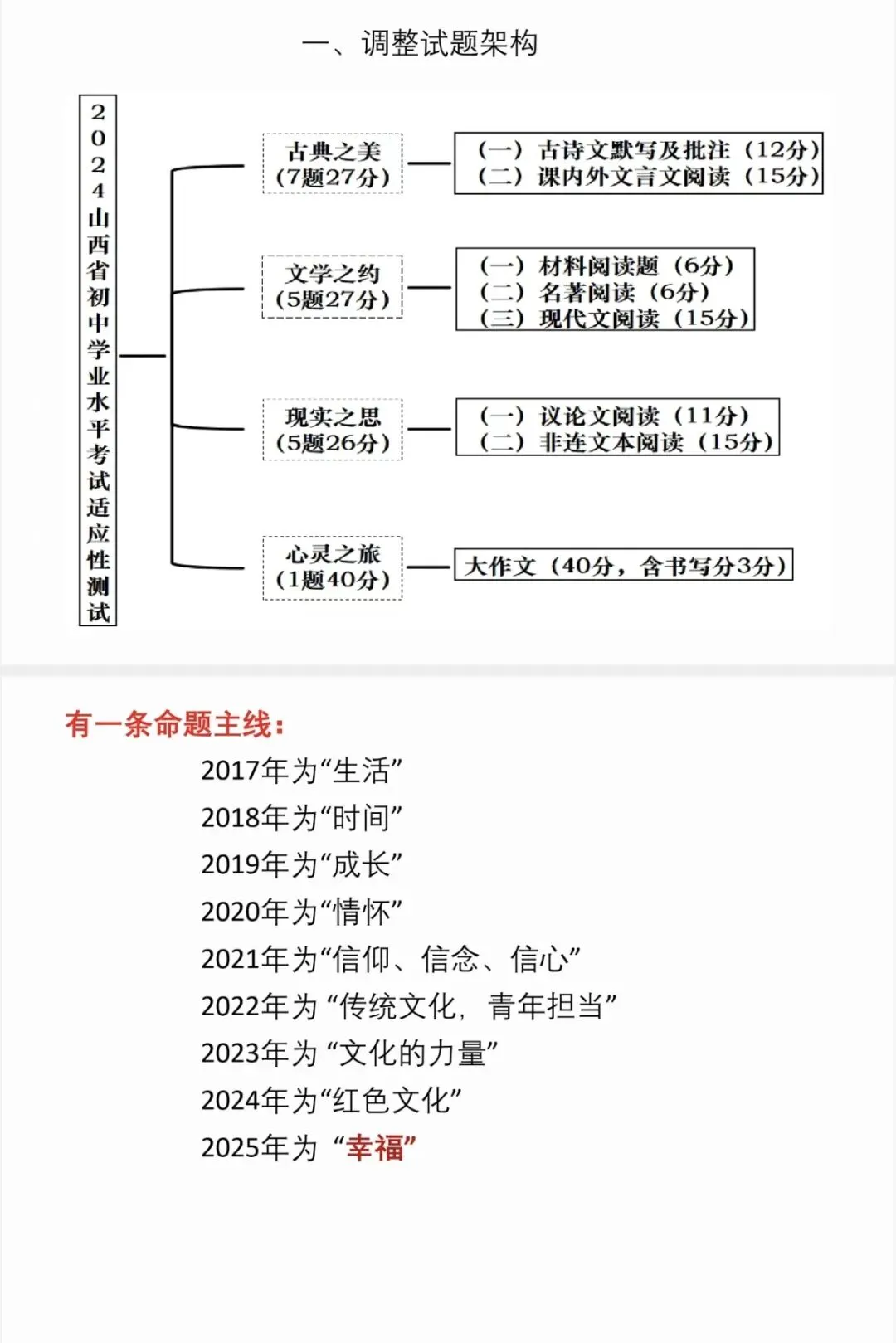 202中考培训内容(三) 第3张