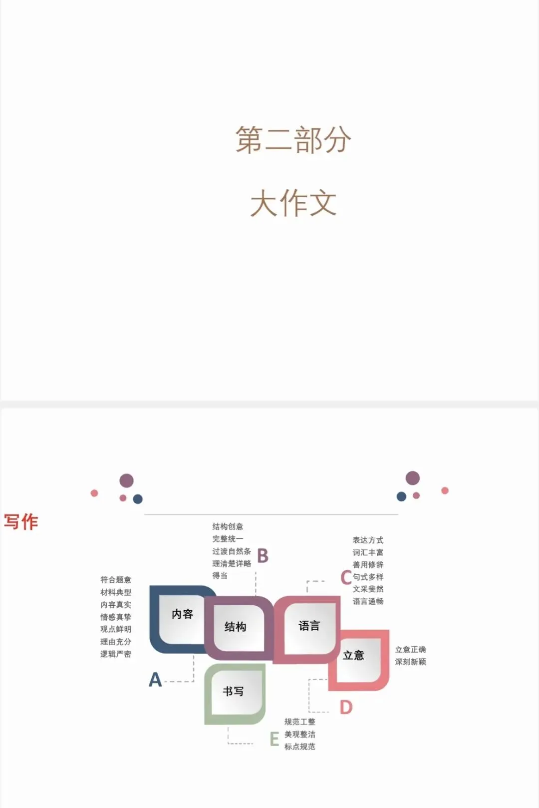 202中考培训内容(三) 第33张