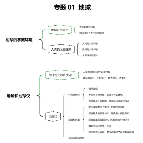 2026中考(会考)地理一轮复习知识清单,收藏打印背熟,考试基础“0”扣分!(全国通用版) 第3张
