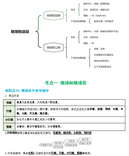 2026中考(会考)地理一轮复习知识清单,收藏打印背熟,考试基础“0”扣分!(全国通用版) 第4张