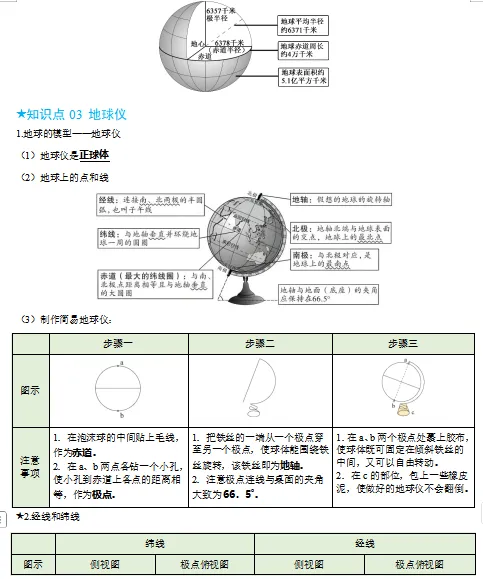 2026中考(会考)地理一轮复习知识清单,收藏打印背熟,考试基础“0”扣分!(全国通用版) 第7张