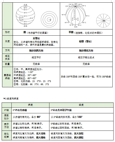 2026中考(会考)地理一轮复习知识清单,收藏打印背熟,考试基础“0”扣分!(全国通用版) 第8张