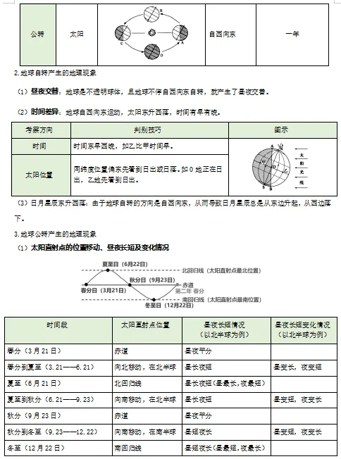 2026中考(会考)地理一轮复习知识清单,收藏打印背熟,考试基础“0”扣分!(全国通用版) 第10张